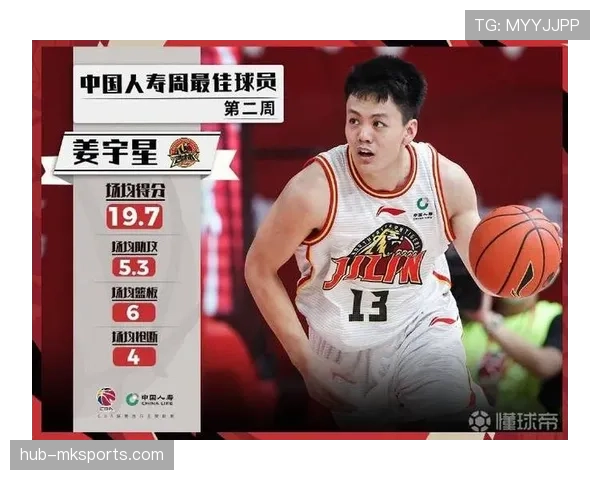 吉林队依赖外援摩尔高效输出 本土球员需提供更多支援